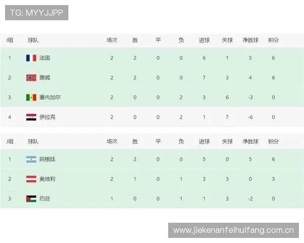 2026年世界杯挪威VS法国赛前数据汇总：历史交锋与最新状态分析
