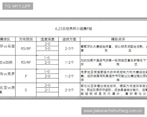 世界杯葡萄牙对阵乌兹别克斯坦比赛今日比分最新更新与赛况分析